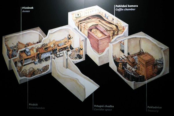 Ansicht der Aufteilung des Grabes von Tutanchamun